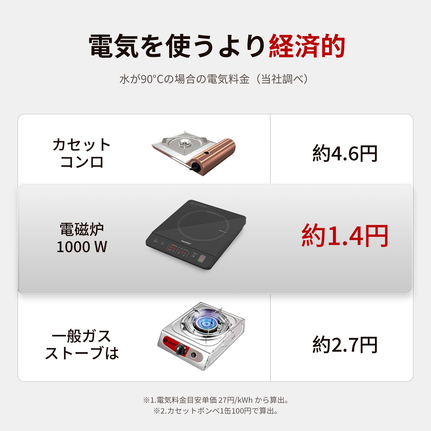 COMFEE' クッキングヒーター IH式 1000W ブラック CIC-10GKBLA1