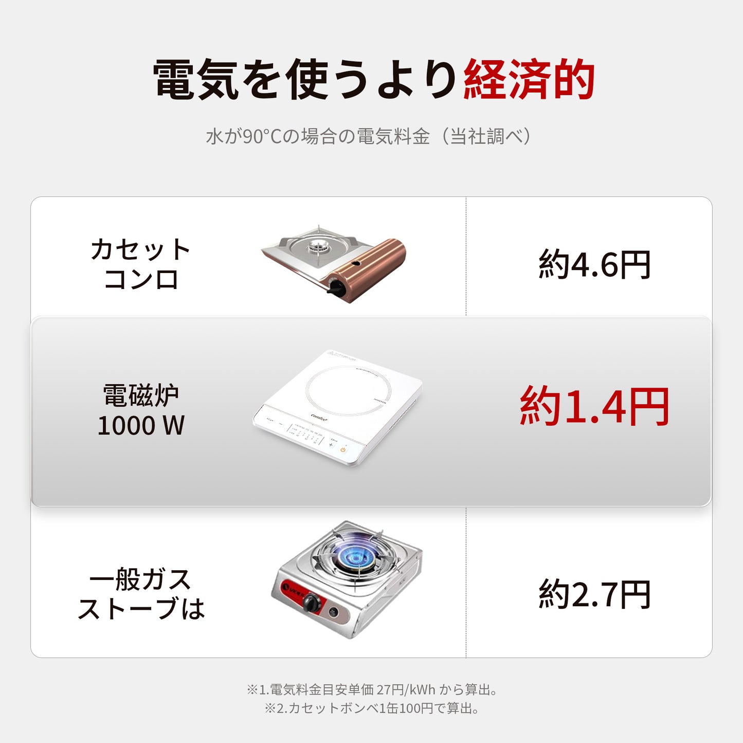 COMFEE' クッキングヒーター IH式 1000W ホワイト CIC-10GWBLB1