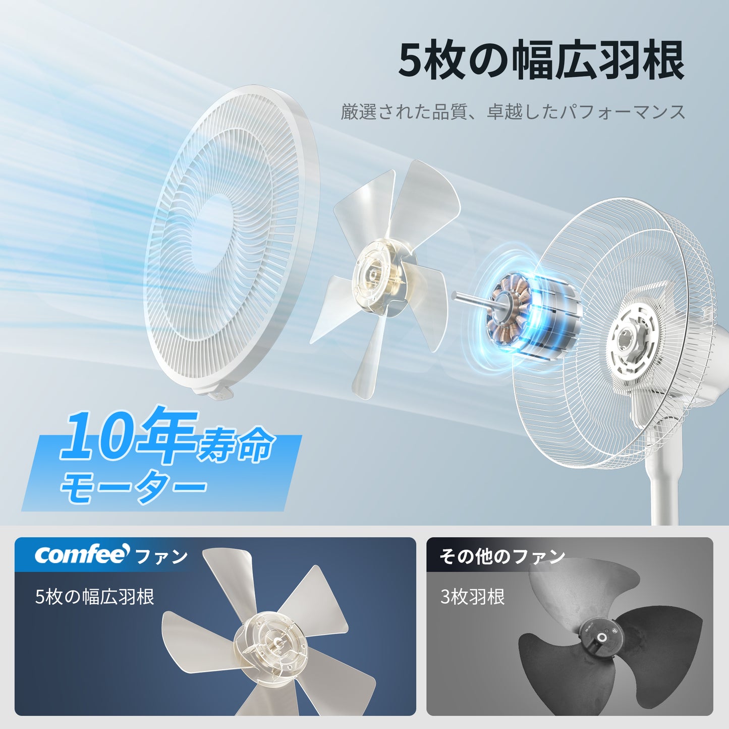 COMFEE' 扇風機 ACモーター 押しボタン式 CFS-12PWM0C1