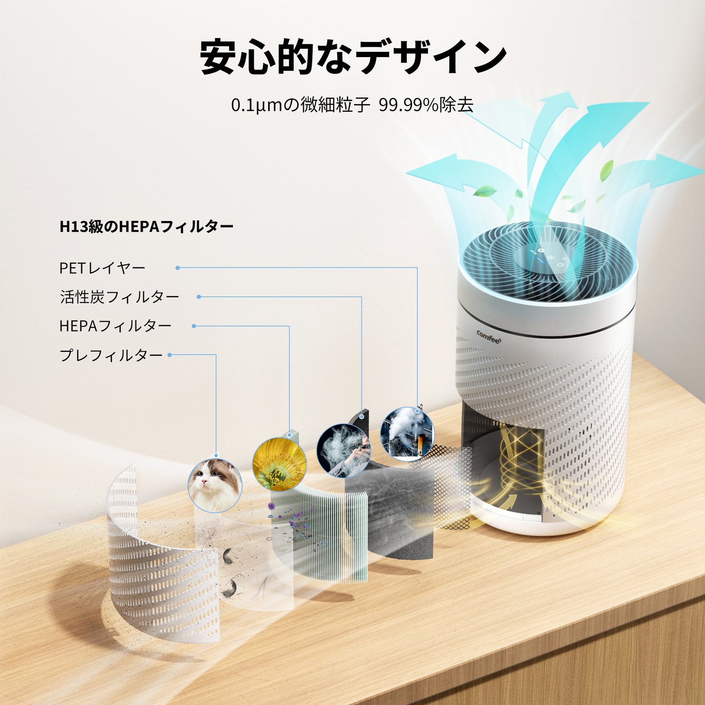 COMFEE' 空気清浄機 ホワイト CAP-20PWG0B1