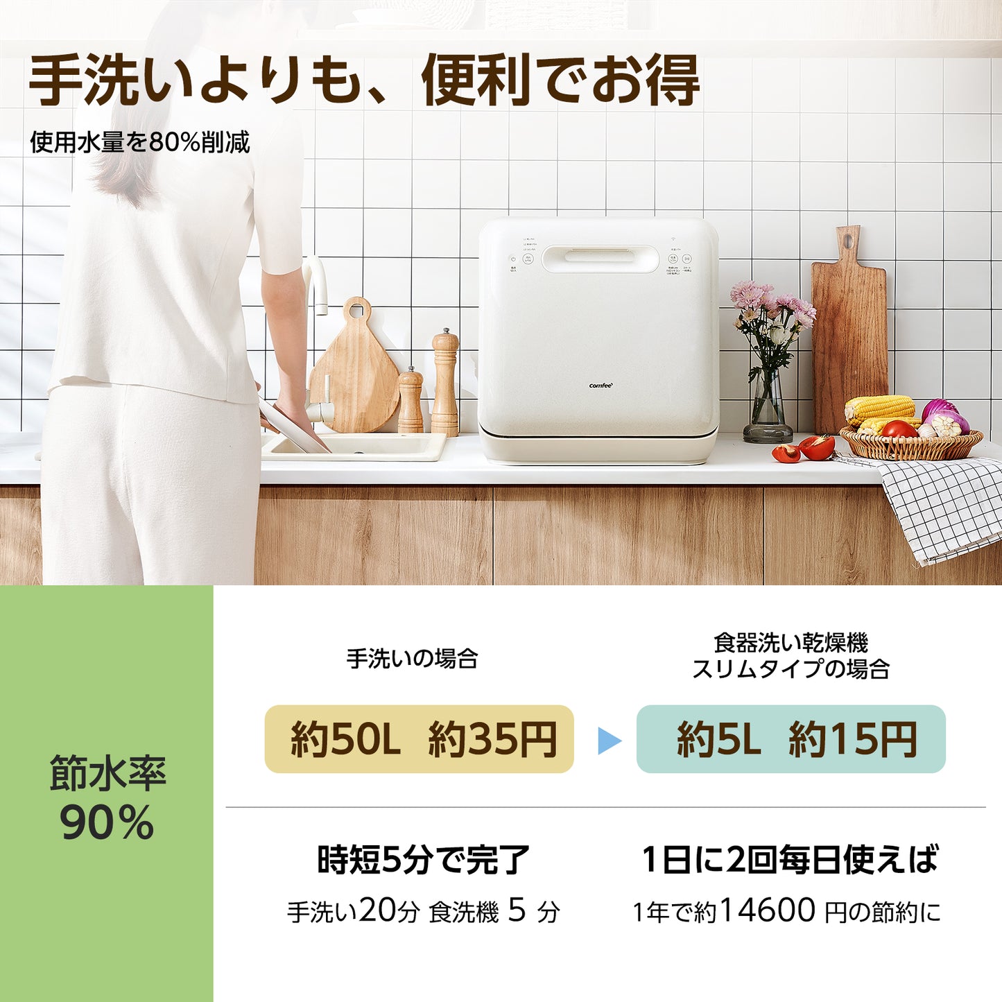 COMFEE' 食洗機 1-3人用 IOT遠隔操作 CDWMT0202C(A)-JP