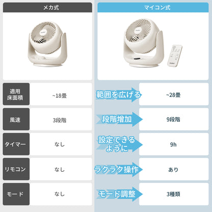 COMFEE' サーキュレーター　ACリモコン  CFT-07PWR0C1