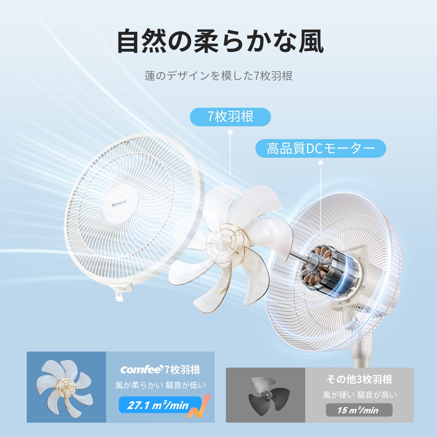 COMFEE'  扇風機 DCモード+リモコン付き  ‎CFS-12PWD0C1