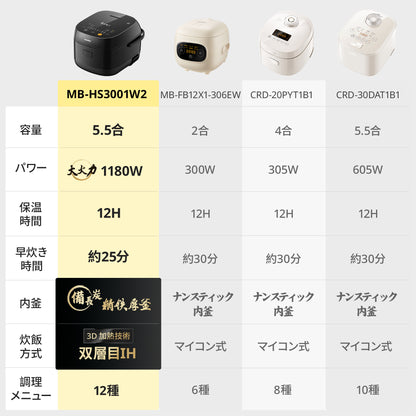 COMFEE' 炊飯器 5.5合炊き IH式　 CRI-30DKT2C1